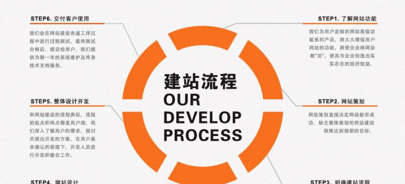 企业网站建设设计有哪些要点？如何提升企业形象？