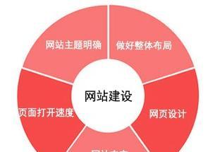 企业网站建设设计有哪些要点？如何提升企业形象？