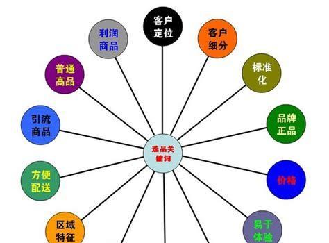如何选择靠谱的seo咨询公司？常见问题有哪些？