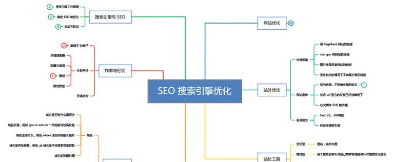 无锡seo优化有哪些常见问题？