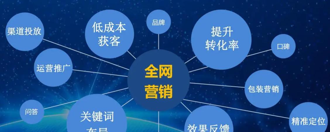 营销型网站建设的优势是什么？如何进行有效的营销型网站建设？