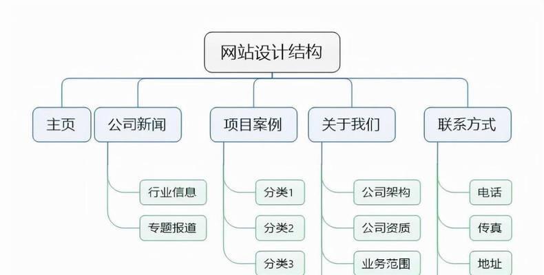 关键词seo优化的基本步骤是什么？