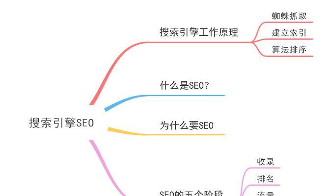 SEO优化排名查询方法？如何分析SEO优化效果？