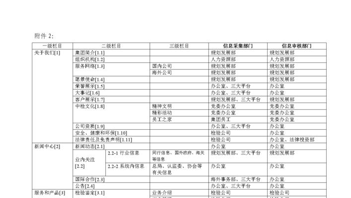 网站设计应该遵循哪些原则？如何确保网站的用户体验？