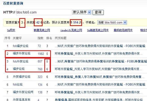 百度关键词搜索排行如何提升？关键词有哪些影响因素？