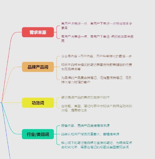 百度关键词搜索排行如何提升？关键词有哪些影响因素？