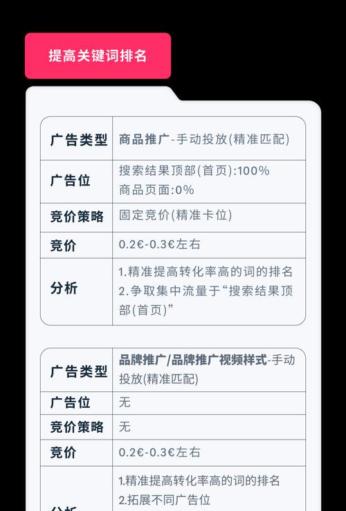 关键词快速排名软件真的有用吗？