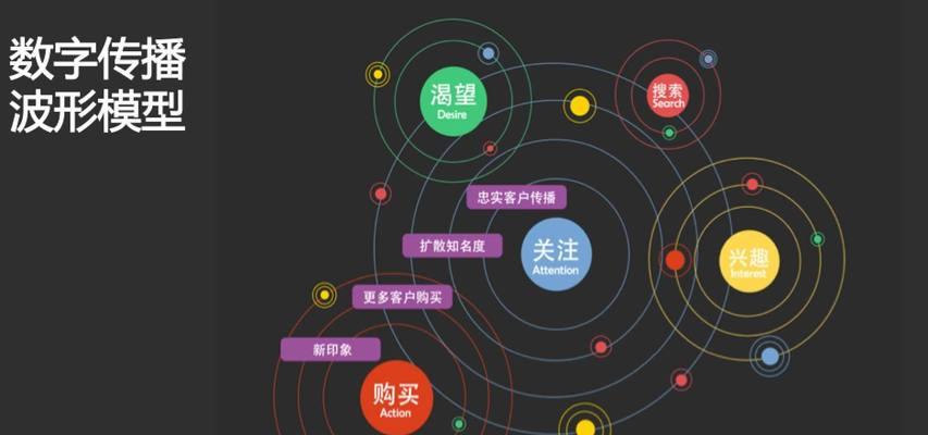 百度seo软件的使用效果如何？