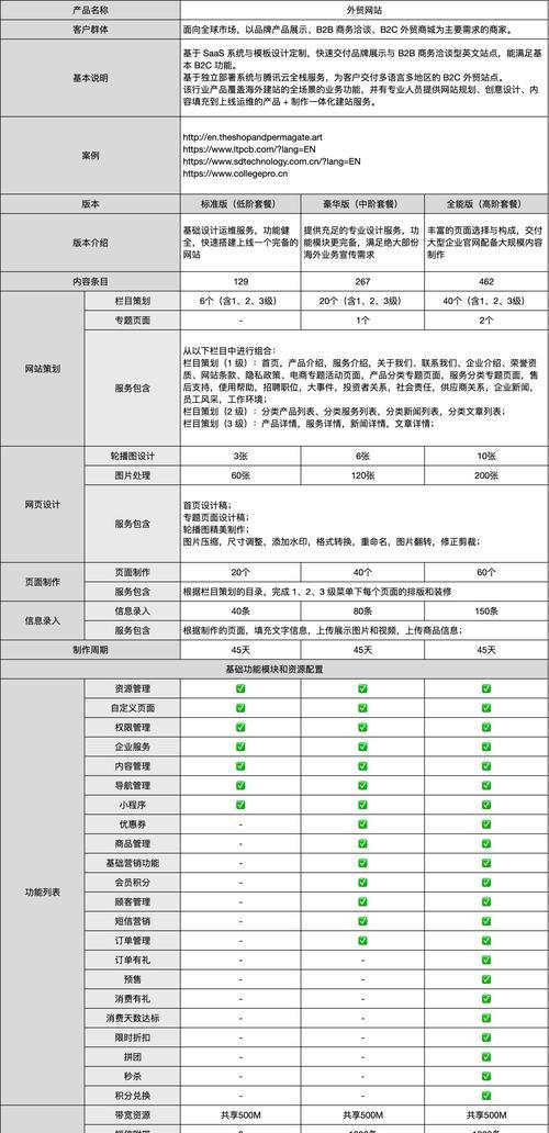 外贸网站建设需要注意什么？如何提升网站的国际排名？