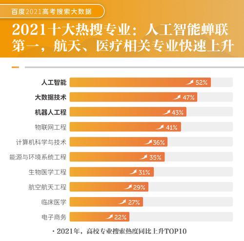 关键词百度快速排名如何实现？