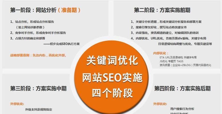 淄博网站建设需要注意哪些问题？如何确保网站的SEO优化？