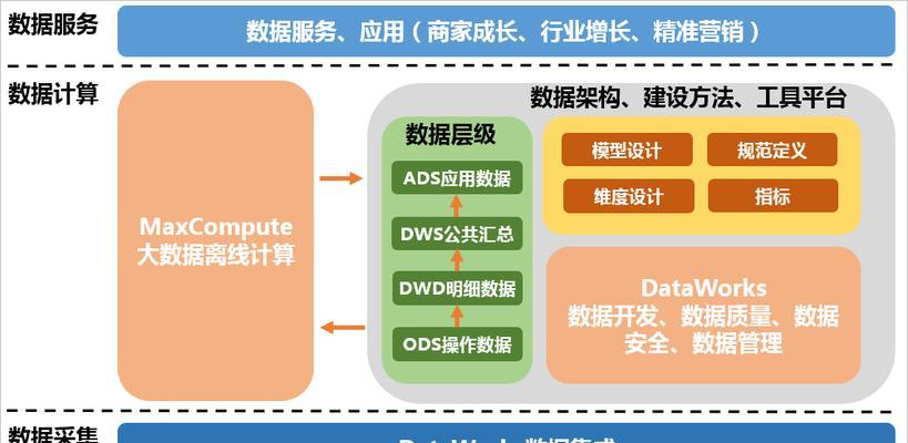 搜索引擎的工作原理是什么？如何优化网站以适应搜索引擎？