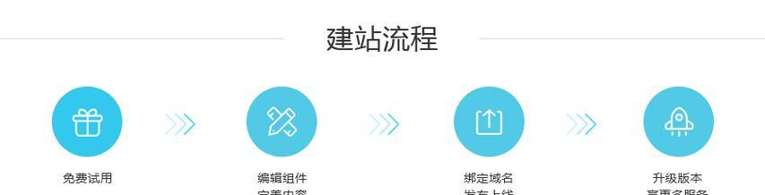 网站建设的步骤是什么？如何选择合适的建站平台？