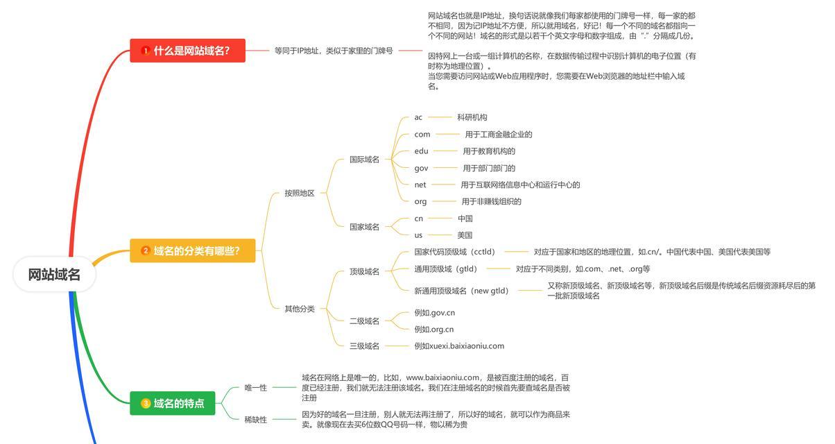 如何从零开始建网站？