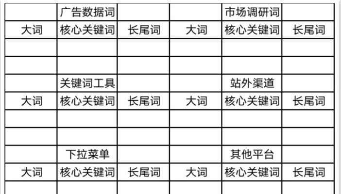 搜索关键词时应注意什么？如何选择合适的关键词？