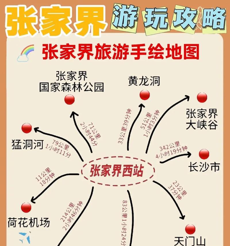 张家界网站建设如何选择模板？常见问题如何处理？