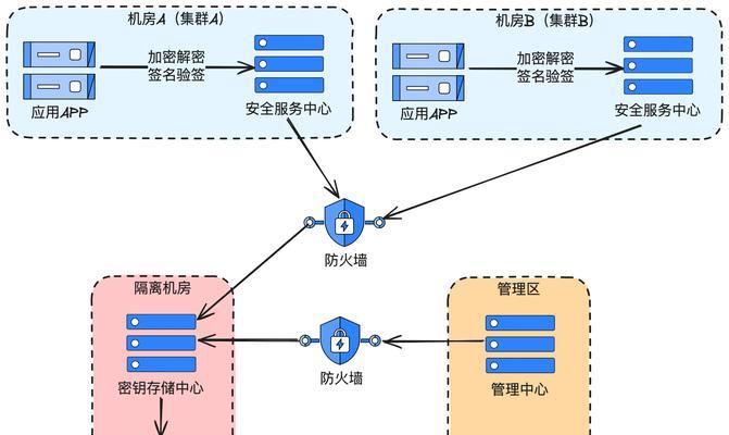 网站模板源码如何快速部署？