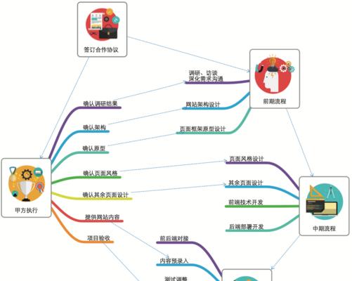 企业网站开发制作需要哪些步骤？如何选择开发团队？