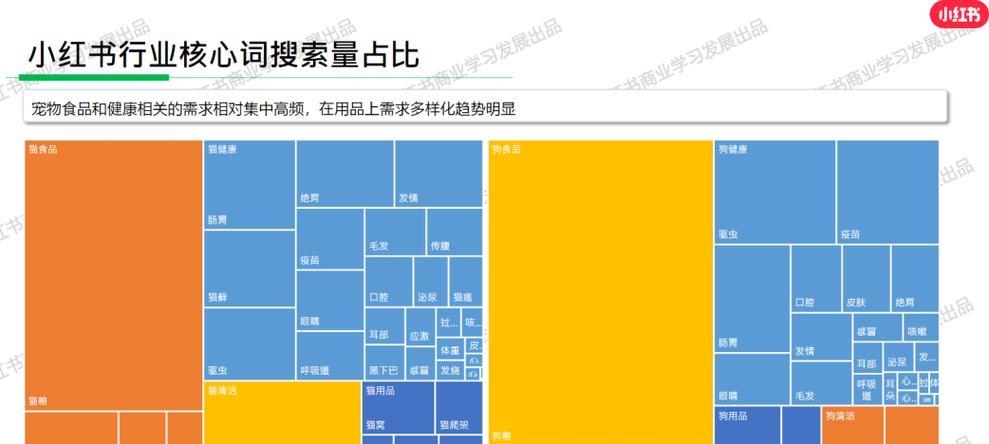 小红书seo怎么做？有哪些有效策略？
