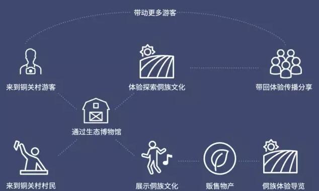 网站设计服务包括哪些内容？如何评估服务质量？