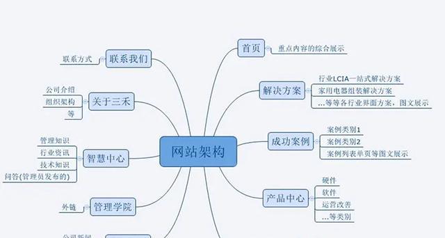 专业的网站制作设计流程包括哪些步骤？