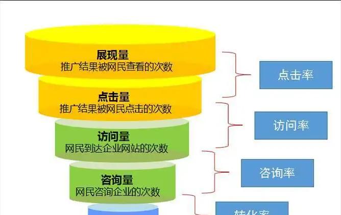 百度seo点击器应该如何使用？有哪些常见的问题？