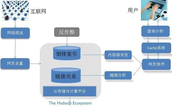 网络搜索引擎的工作原理是什么？
