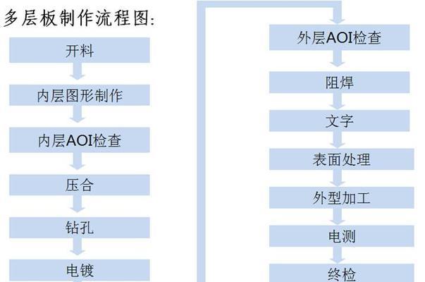 深圳市网站制作的流程是什么？