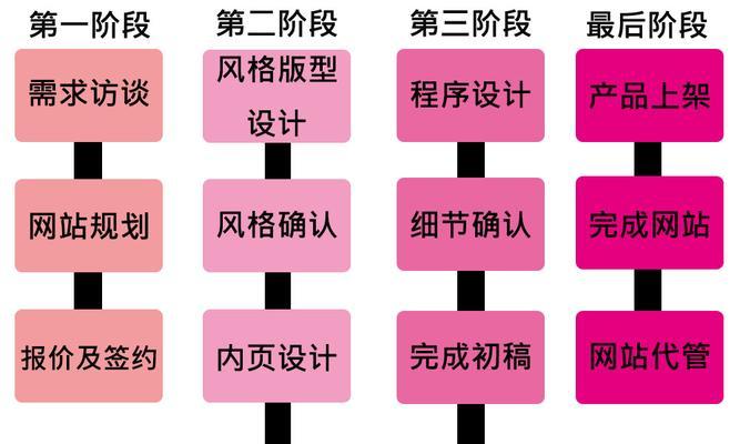 制作企业网站的流程是什么？需要注意哪些问题？