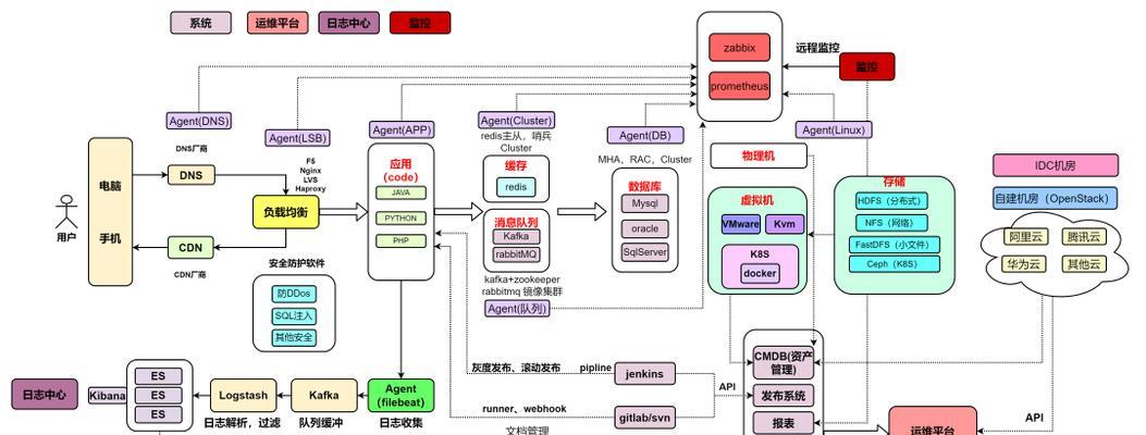 如何打造一个seo友好的网站？