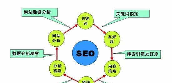 宁波seo网站优化公司有哪些？如何选择？