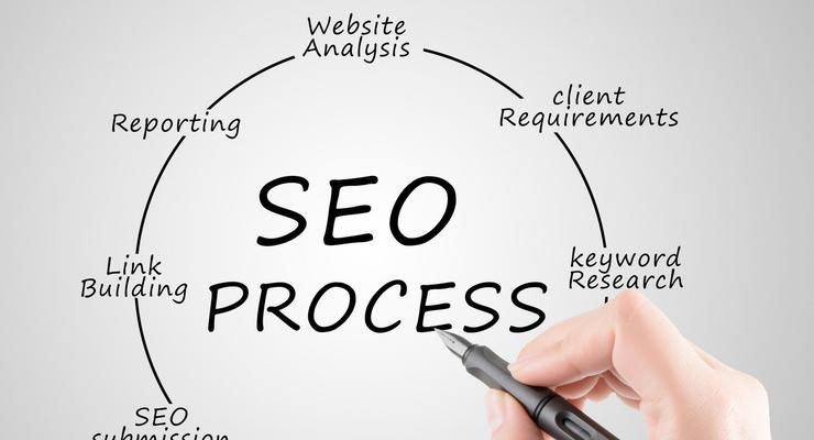 seo站长日常工作是什么？如何提升网站SEO效果？