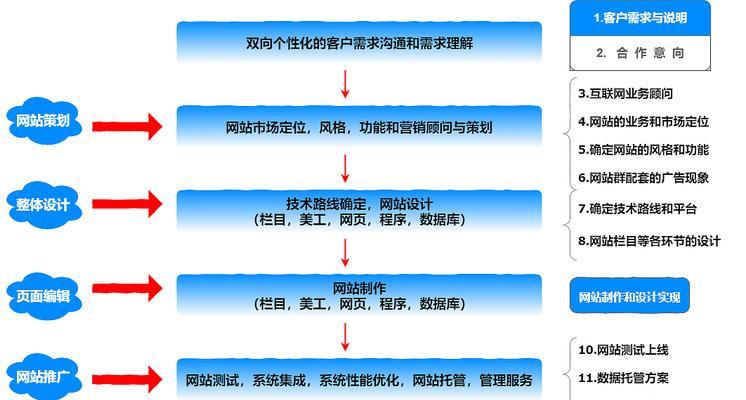 专业网站建设网站有哪些？它们各自的优势是什么？