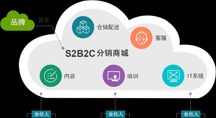 武汉网站制作的费用是多少？