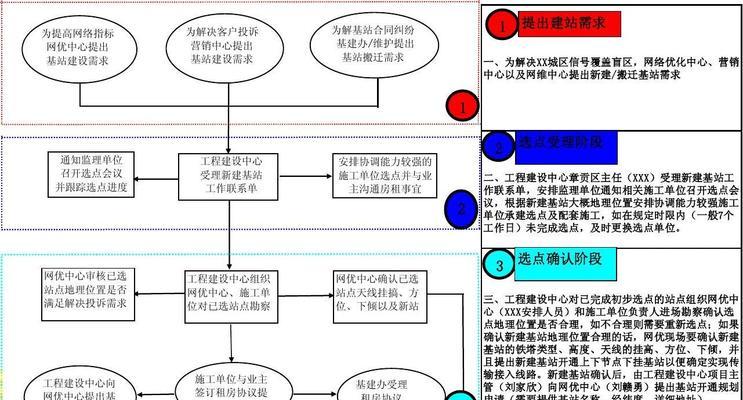 如何设计网站才能吸引更多的用户？有哪些常见的问题？