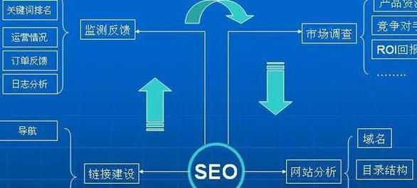 网站seo优化的常见问题有哪些？