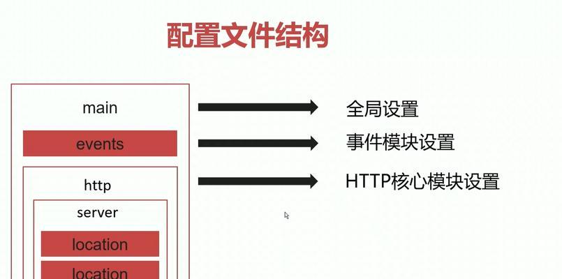 做网站设计需要掌握哪些技能？