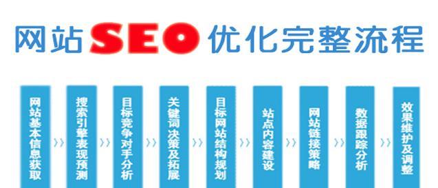 北京网站制作时如何避免SEO常见问题？