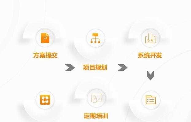 高端网站设计需要考虑哪些因素？如何打造专业级别的网站？