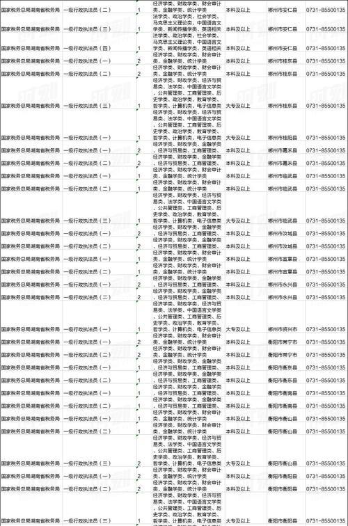郴州网站开发需要多少钱？开发周期一般是多久？