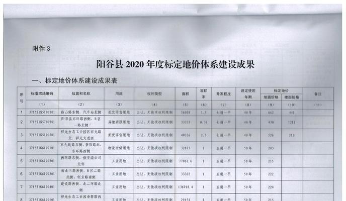 阳谷网站建设的常见问题有哪些？如何解决？