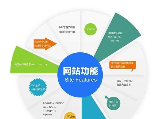 北京高端网站建设费用是多少？如何选择服务商？
