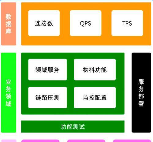 企业网站设计开发的流程是怎样的？如何确保网站成功上线？