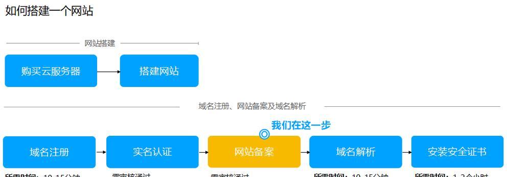 企业网站设计开发的流程是怎样的？如何确保网站成功上线？