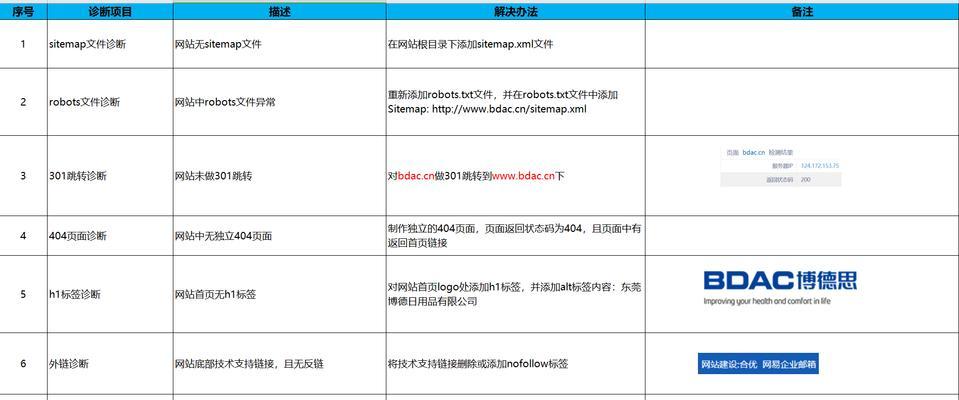 百度关键词排名如何快速提升？SEO优化排名查询的正确方法是什么？