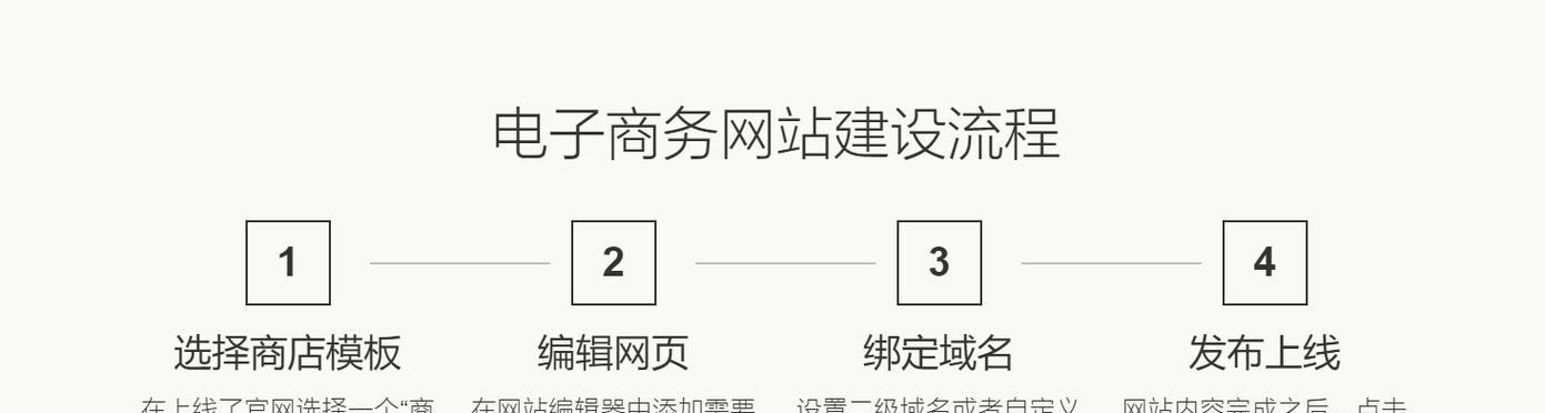 网站建设与管理有哪些要点？如何做好网站维护？