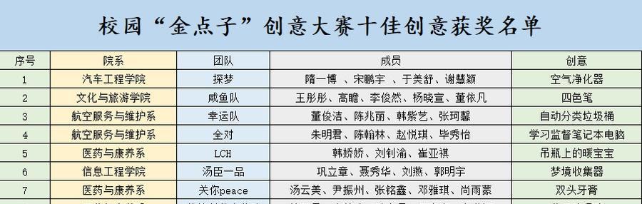 小红书视频内容如何制作？有哪些创意点子？