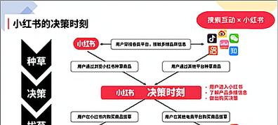 小红书SEO优化的技巧有哪些？