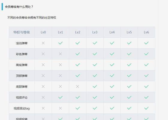B站等级如何快速升级？有哪些有效方法？