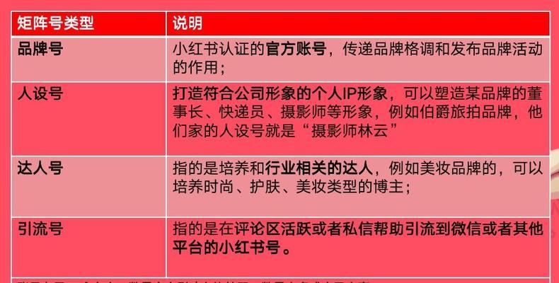 小红书卖货流程是怎样的？有哪些注意事项？